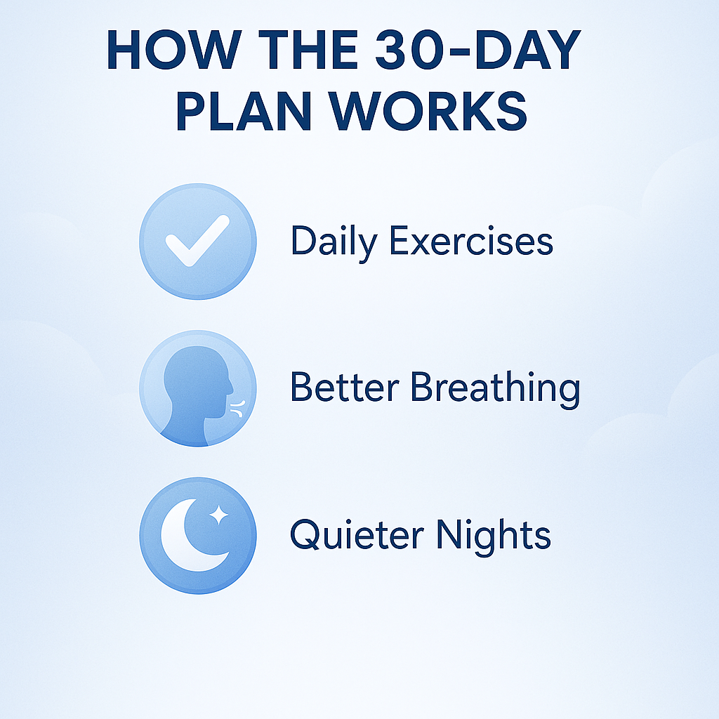 The 30-Day Plan to Stop Snoring